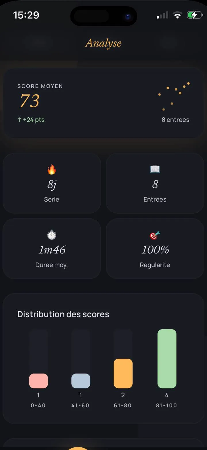 VoiceJournal — l'analyse des humeurs
